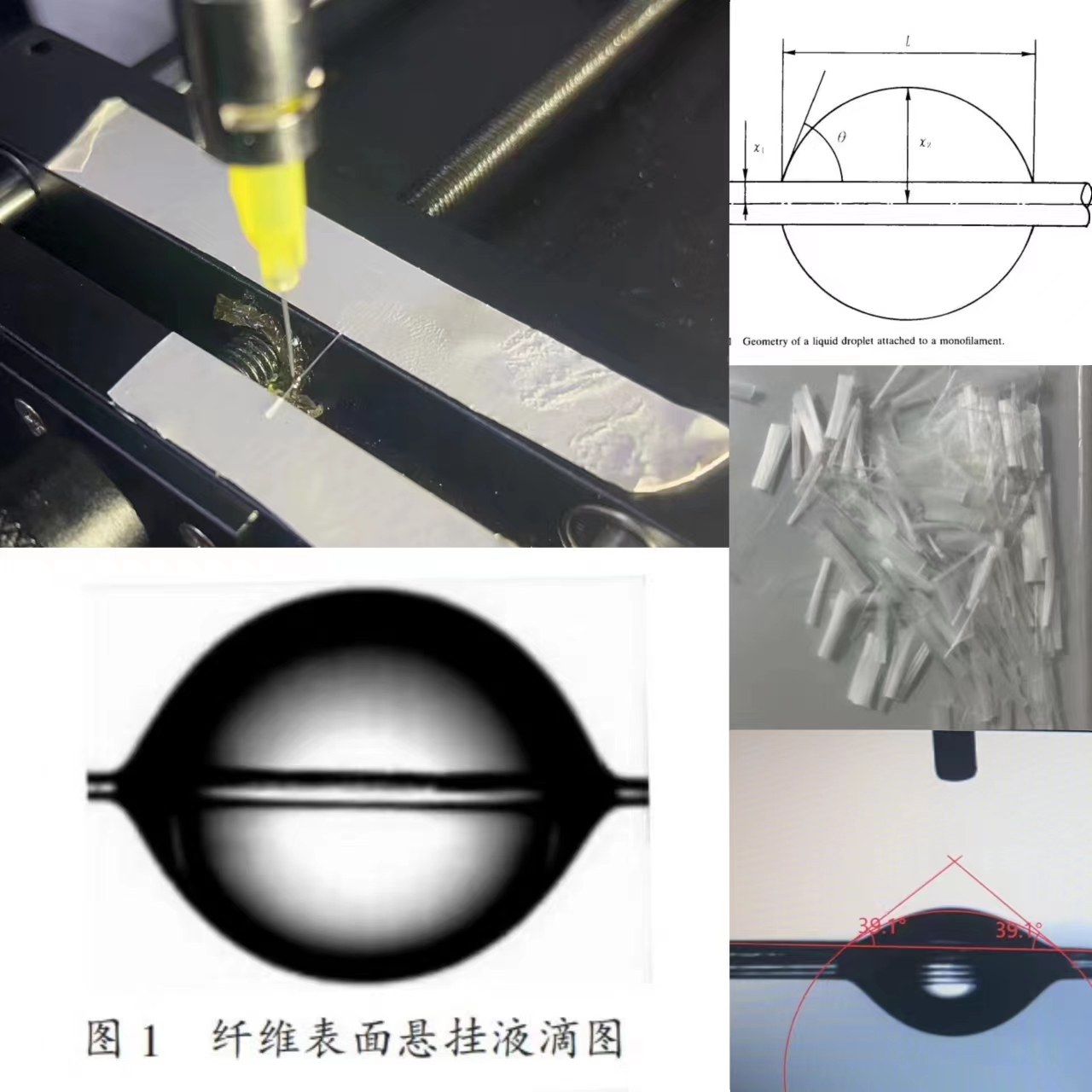纖維接觸角如何測量？